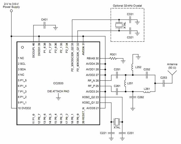 The TI CC2533 integrates a complete ZigBee RF4CE solution ZigBee RF4CE application
